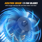 ⏳🔥LIMITED-TIME 50% OFF! ⏰New Improved High Speed Powerful Fan