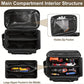 🔥 2026 Hot Sale 50% OFF 🔥4-Inch Heavy-Duty Canvas Tool Bag
